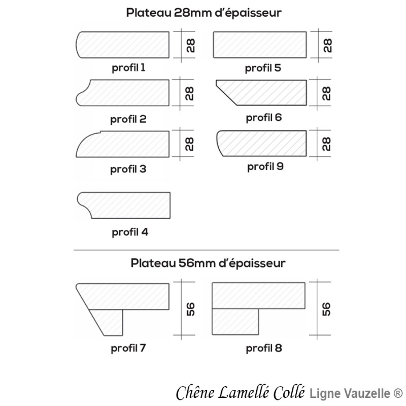 Plat. OMEGA CHENE Rustique Lamellé Collé Chant de N°1 à N°11 ?