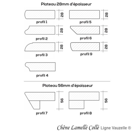 Plat. OMEGA CHENE Rustique Lamellé Collé Chant de N°1 à N°11 ?